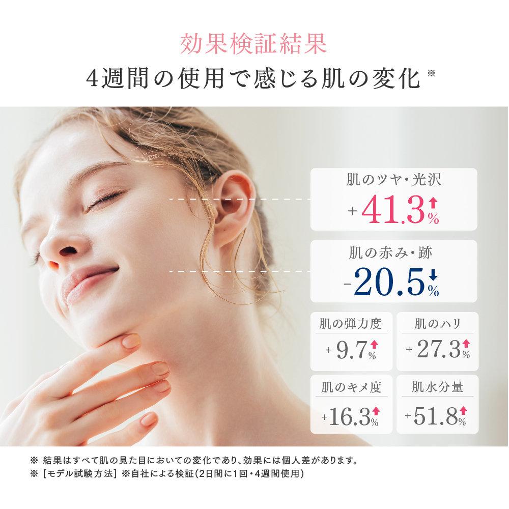 MiRAY AIRの4週間の肌の検証結果