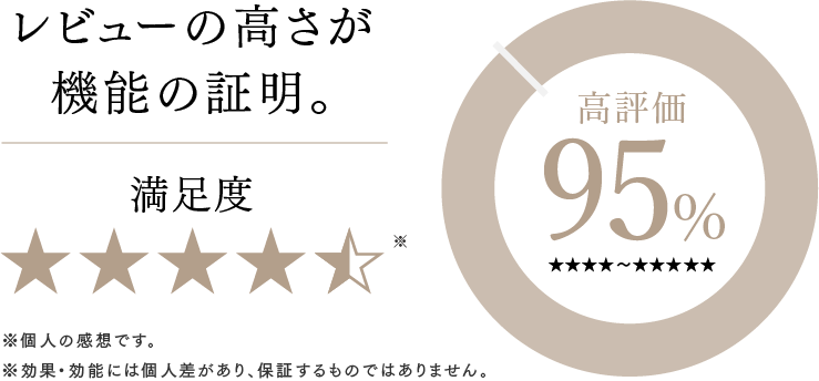 レビューの高さが機能の証明。