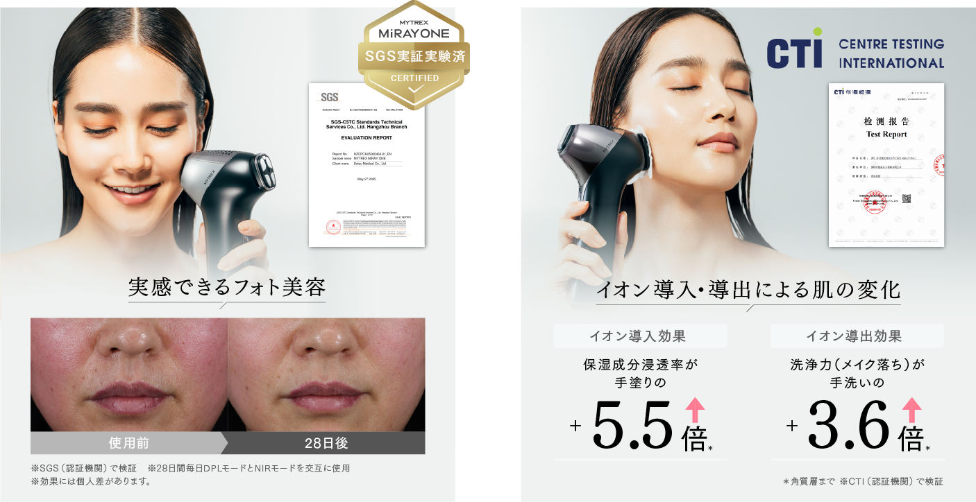 第三者機関で実証実験済み